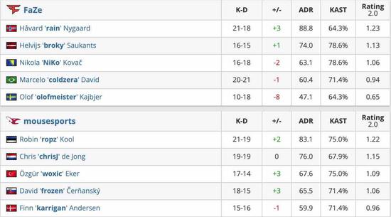 决胜巅峰国服公测开启及世界冠军挑战赛即将来临